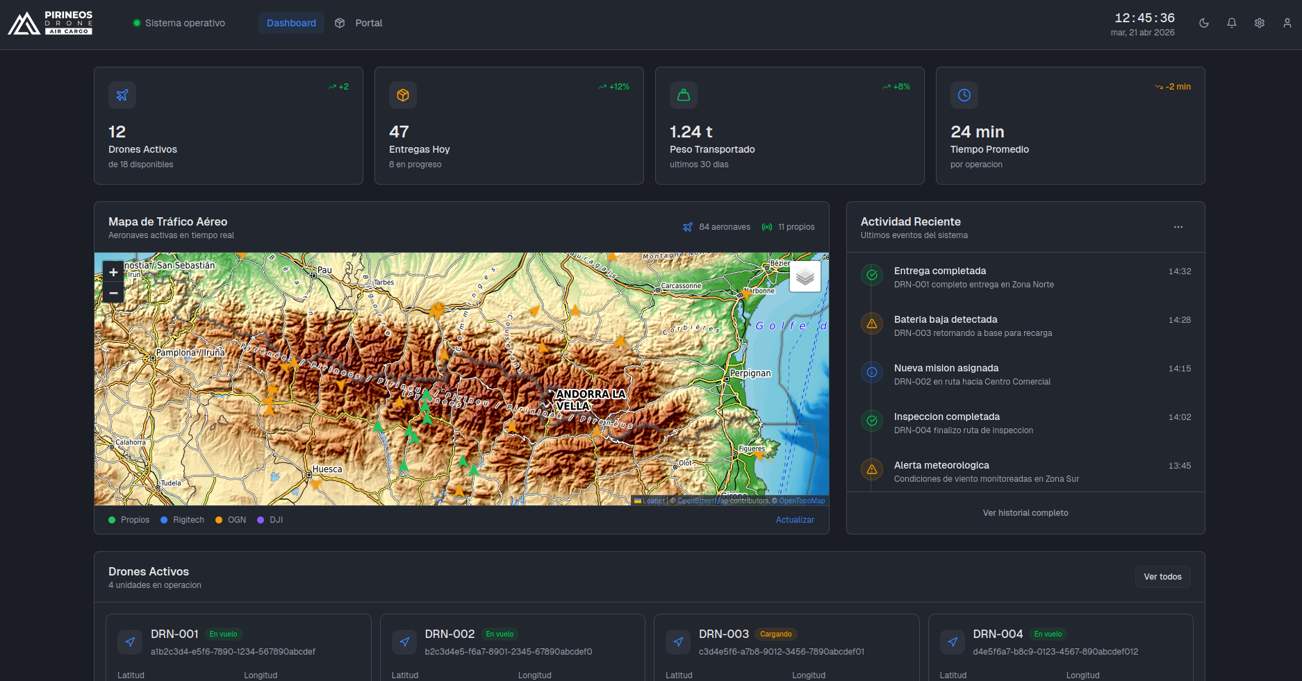 Panel de control de drones integrado con ERP
